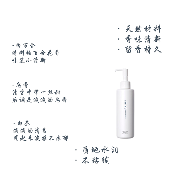 SHIRO Body Milk – White Tea Fragrance (with Olive & Shea Butter)