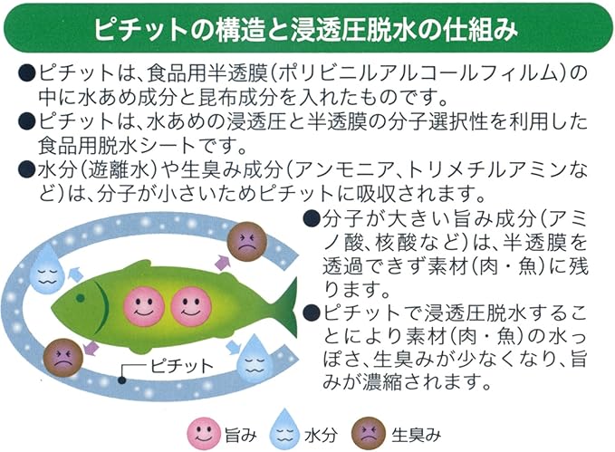 OKAMOTO Pichitto Dehydrating Sheets