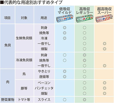 OKAMOTO Pichitto Dehydrating Sheets