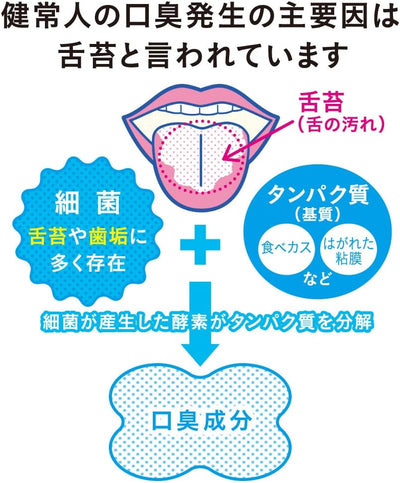 Lion Nonio Tongue Cleaner