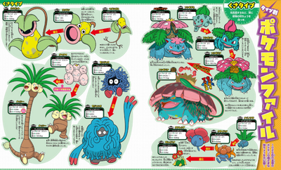 PREORDER Pokémon Great Encyclopedia 1020+